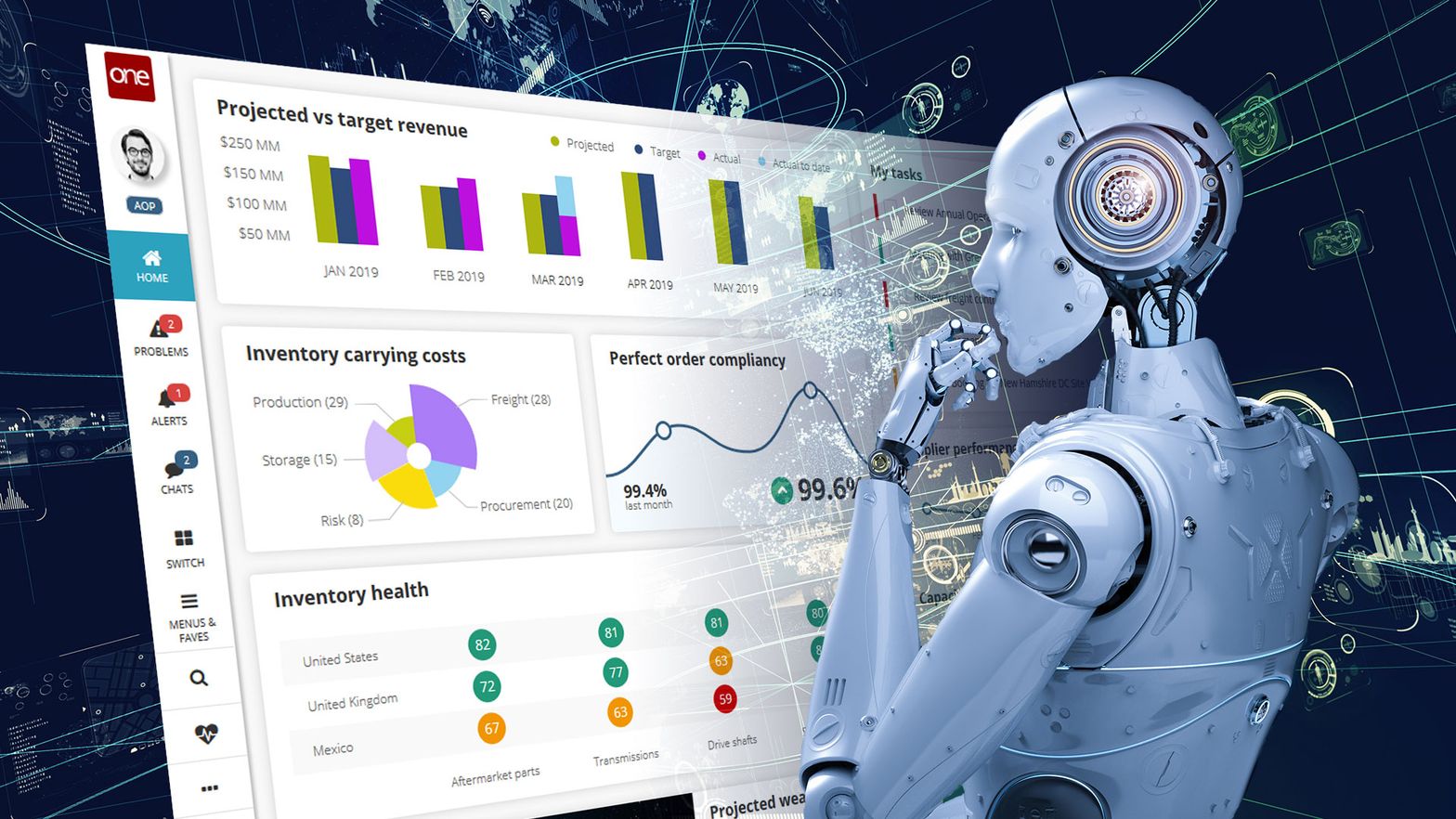 Supply Chain Intelligence